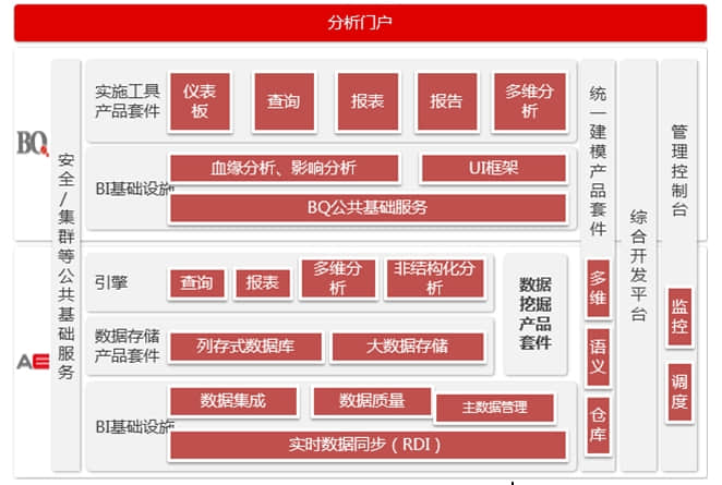 用友UAP： 从商业分析入手更易