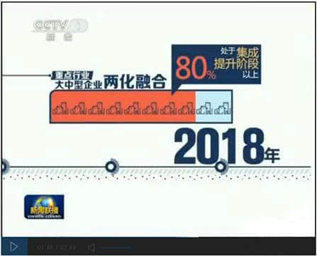 用友UAP为企业两化融合提供定制化平台