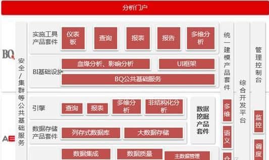 用友UAP：去IOE 从商业分析入手更易