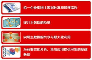 用友UAP解决主数据管理尴尬难题