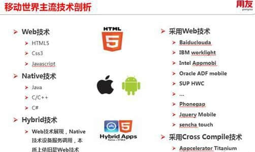 用友UAP Mobile欲借交叉编译打天下