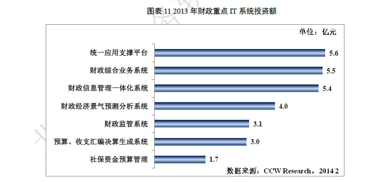 计世资讯：用友政务持续领先财政管理软件市场  