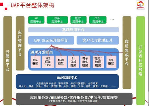 用友史周军：UAP的前世今生
