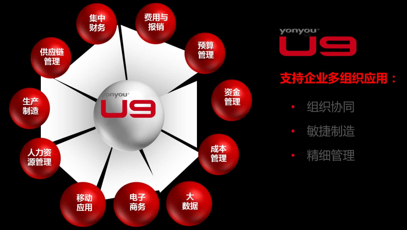 离散制造再掀高潮 用友U9新机遇如何发力