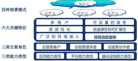 用友UAP郭瑞升：云计算所带来的创新能力