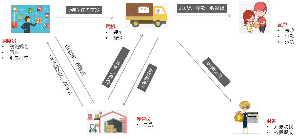武义畅捷通T+Cloud全渠道融合——看日化经销商数智化转型之旅