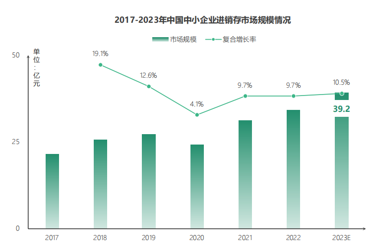 武义畅捷通测评：荣居“进销存测评”榜首，畅捷通好生意持续领跑行业！