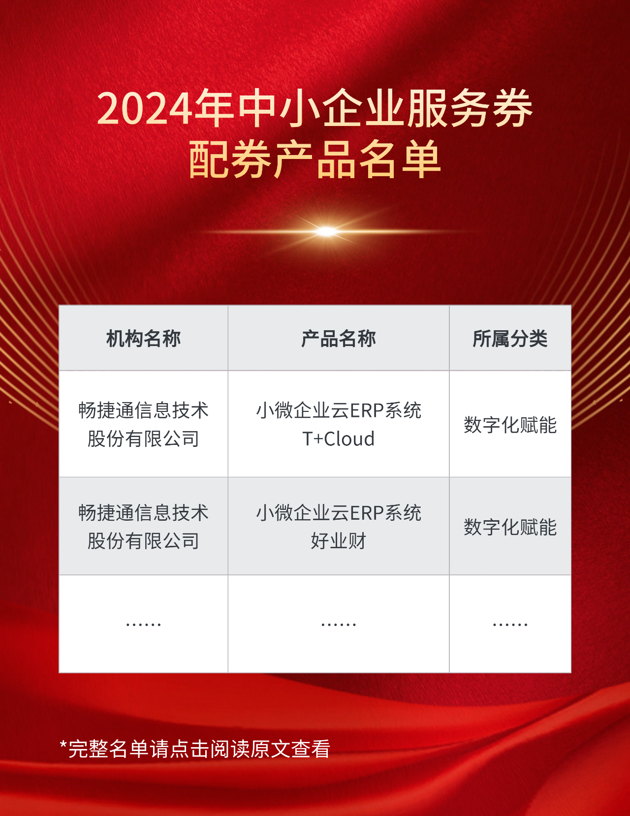 武义用友制造软件件：北京市中小企业服务券产品名单公布，T+Cloud和好业财双双入选